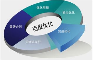 網(wǎng)站建設前必須了解的五大核心知識