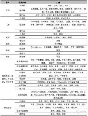 一文看懂國產CPU '造不如買'時代終結，替代進口曙光來臨